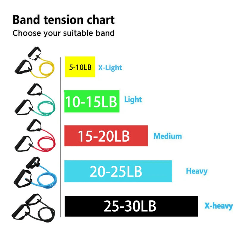 Resistance Bands with Handles