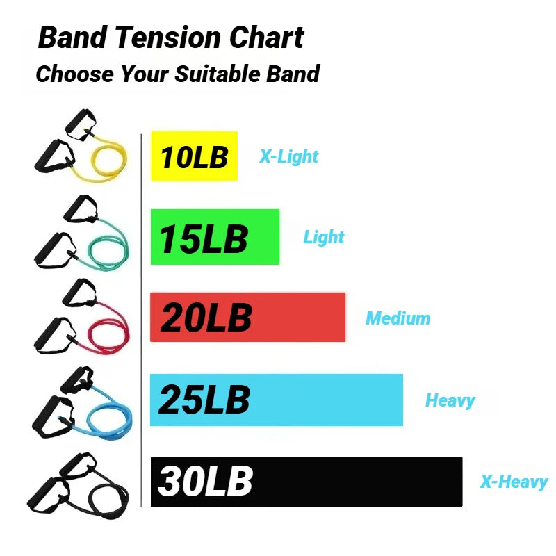 Resistance Bands with Handles – 5-Level Strength Training Set