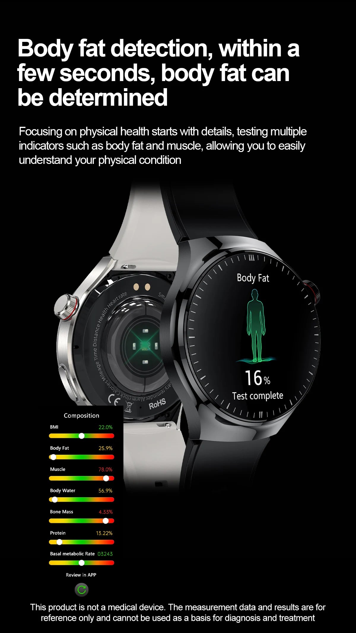 2025 Nursing-Grade Smartwatch – ECG, SpO₂, Uric Acid & Bluetooth Call