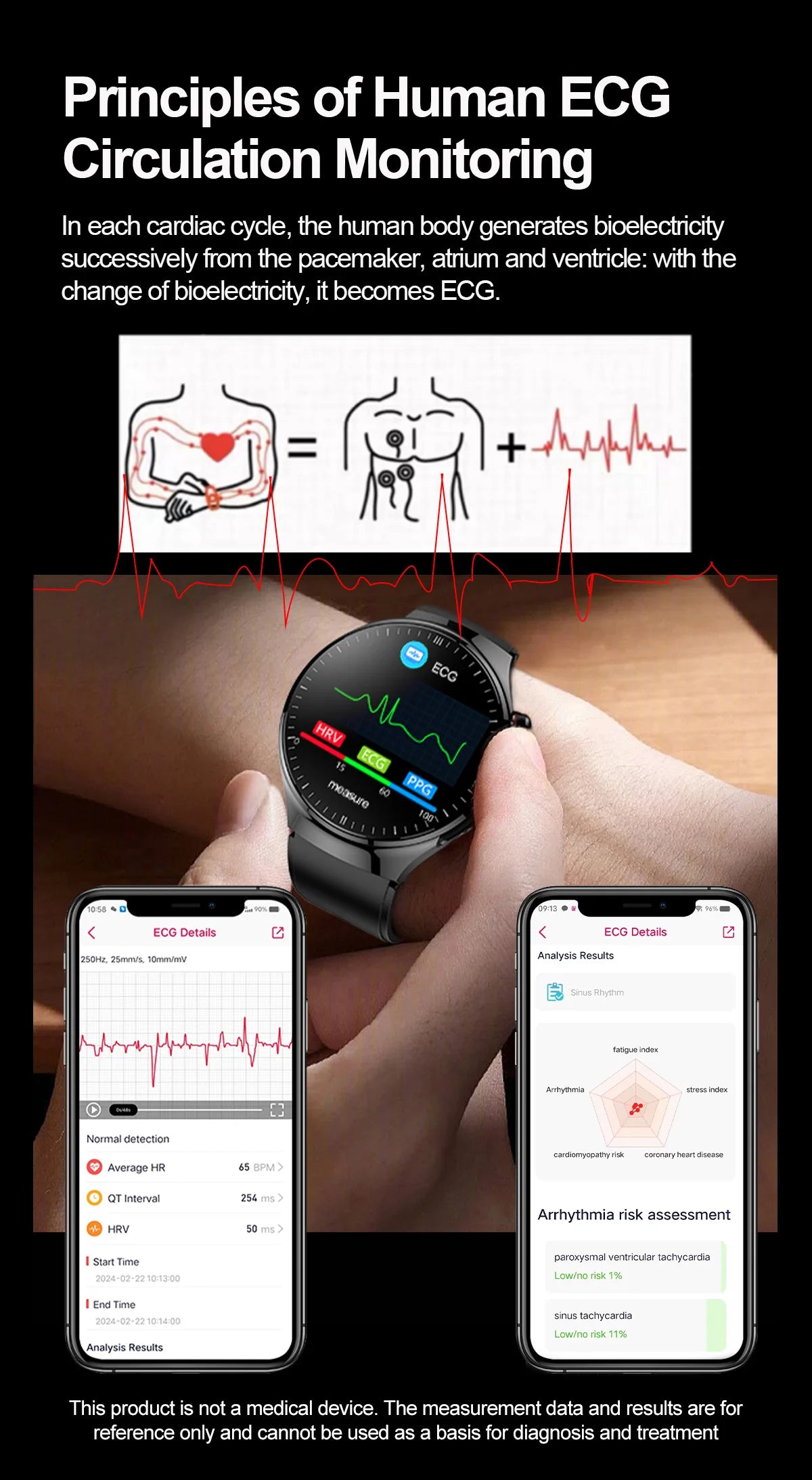 2025 Nursing-Grade Smartwatch – ECG, SpO₂, Uric Acid & Bluetooth Call